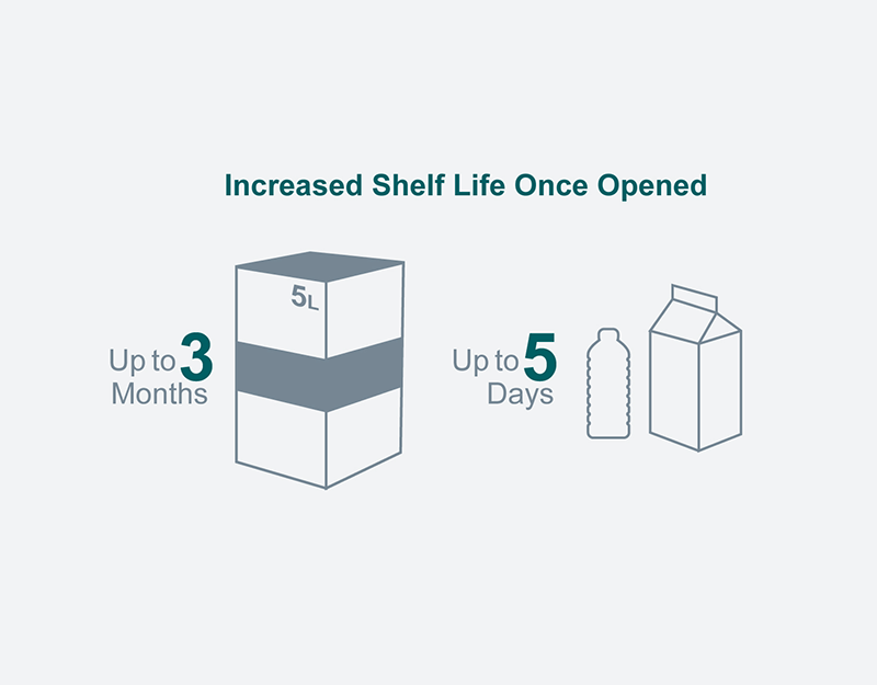 juiceshelflife infographic