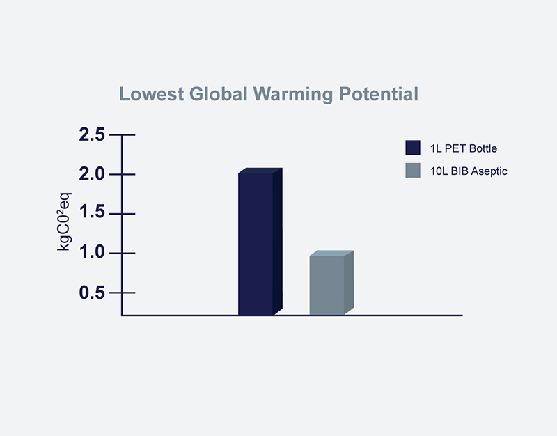 lowglobalwarming infographic